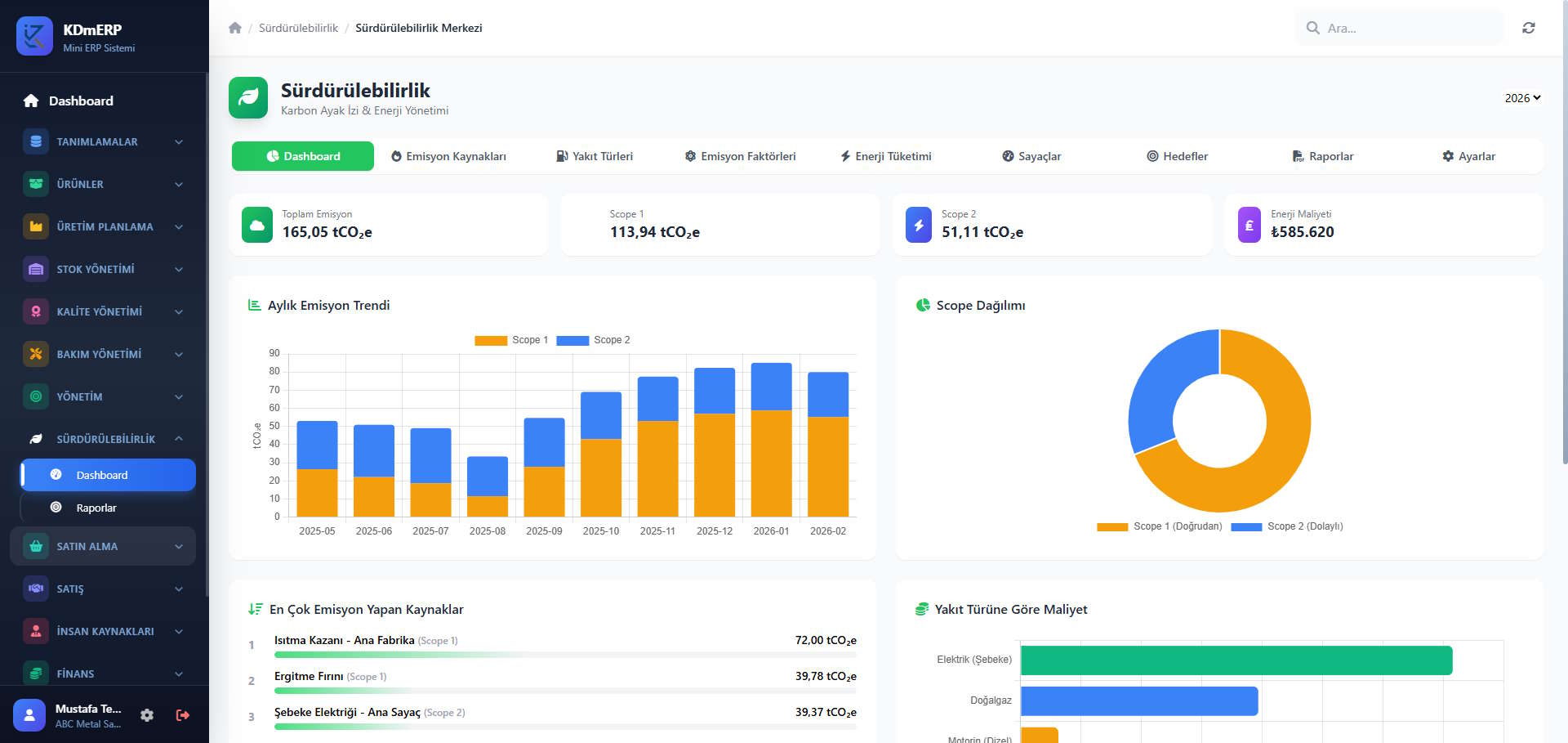 Sürdürülebilirlik Dashboard